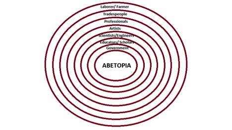 Tiers of Abetopia